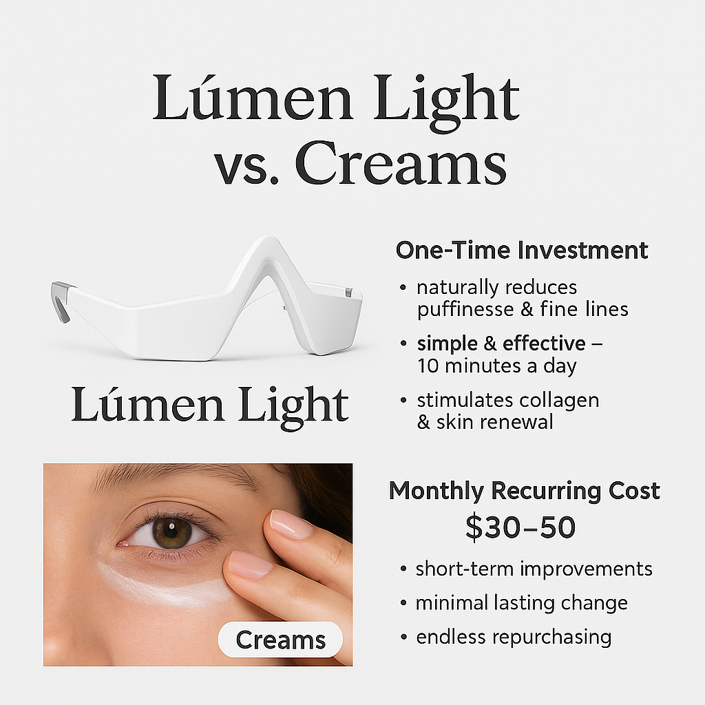 Lúmen Light™ Under-Eye Red Light Therapy